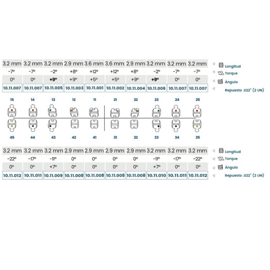 BRACKET PRESCRIPCIÓN ROTH CERAMIC .022 13 GANCHO REPUESTO_1