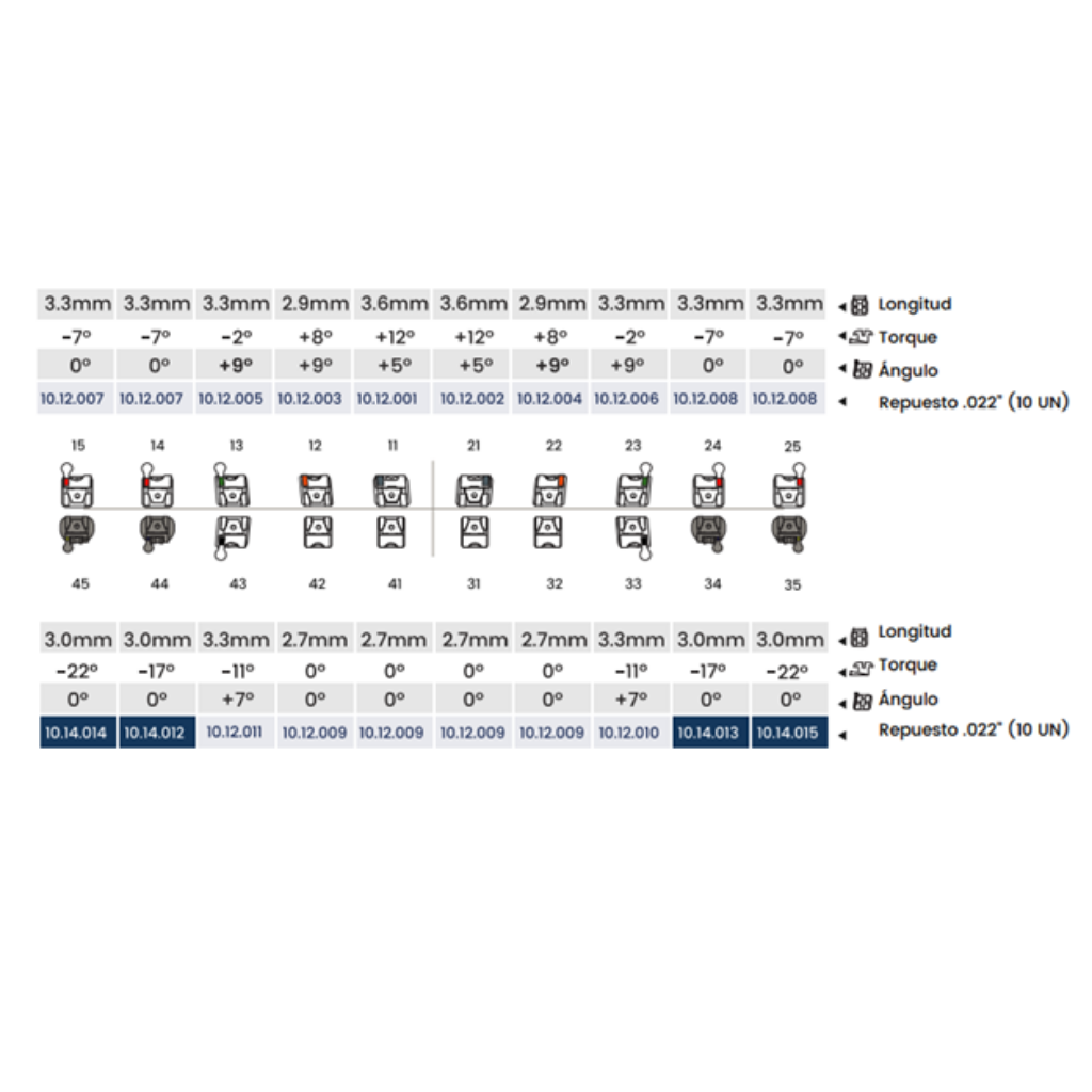 BRACKET REPARACIÓN ROTH CERAMIC AUTOLIGADO SLI .022 11 REPUESTO_1