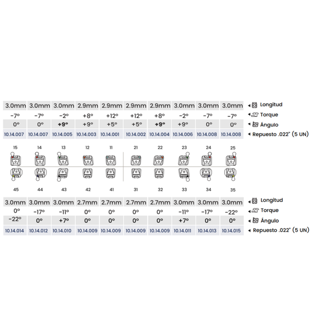 BRACKET REPARACIÓN ROTH METÁLICO AUTOLIGADO SLI .022 34 GANCHO REPUESTO_1