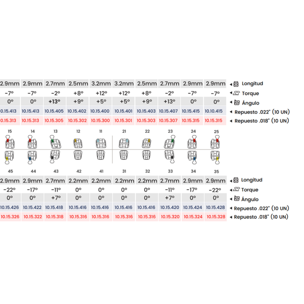 BRACKET REPARACIÓN ROTH MAX .022 23 13° ANG. GANCHO REPUESTO_1