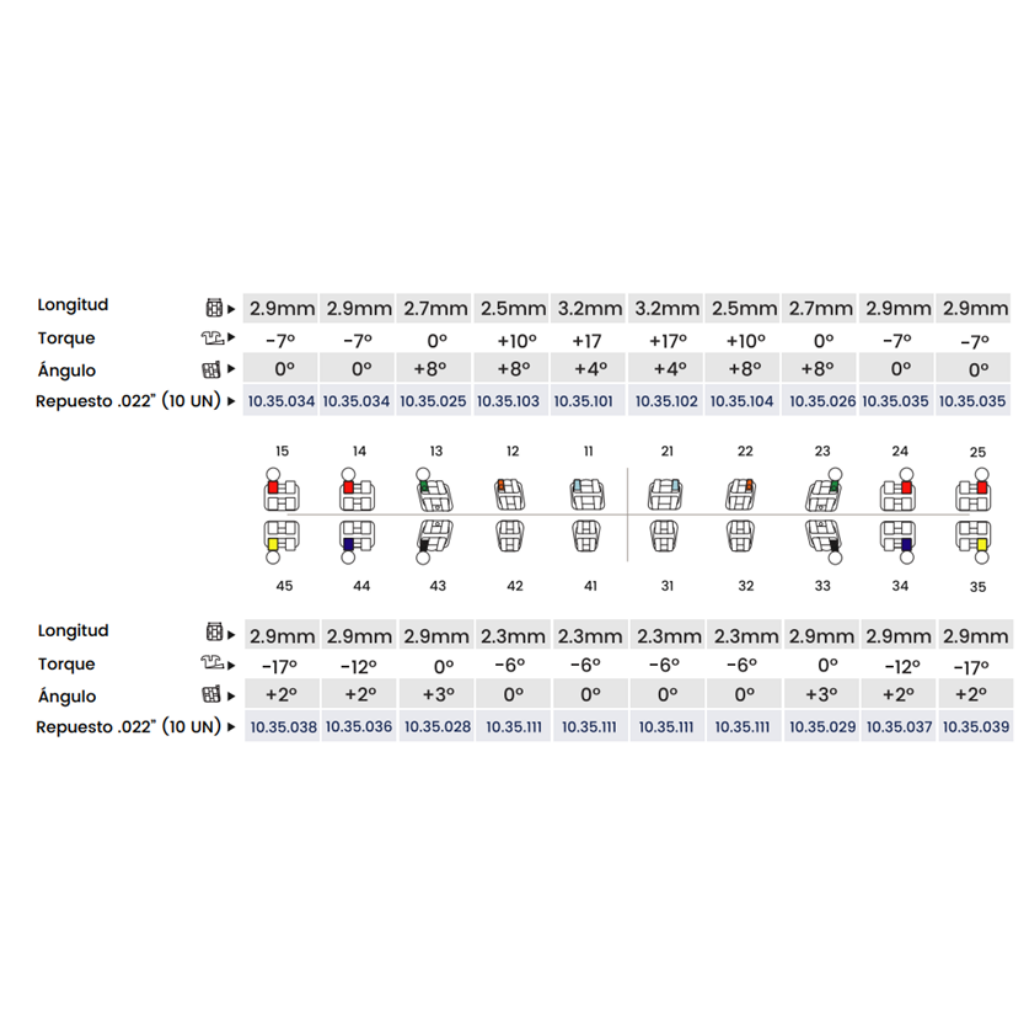 BRACKET REPARACIÓN M.B.T. LIGHT .022 34 GANCHO REPUESTO_1