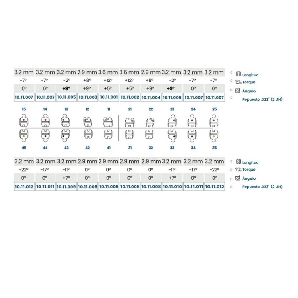 BRACKET REPARACIÓN ROTH CERAMIC .022 11 REPUESTO_1