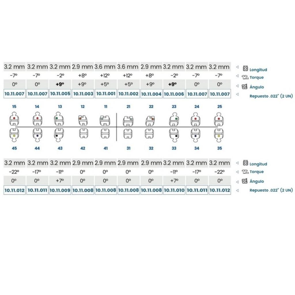 BRACKET PRESCRIPCIÓN ROTH CERAMIC .022 12  REPUESTO_1